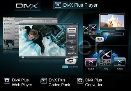 Бесплатный DivX Plus 8.1